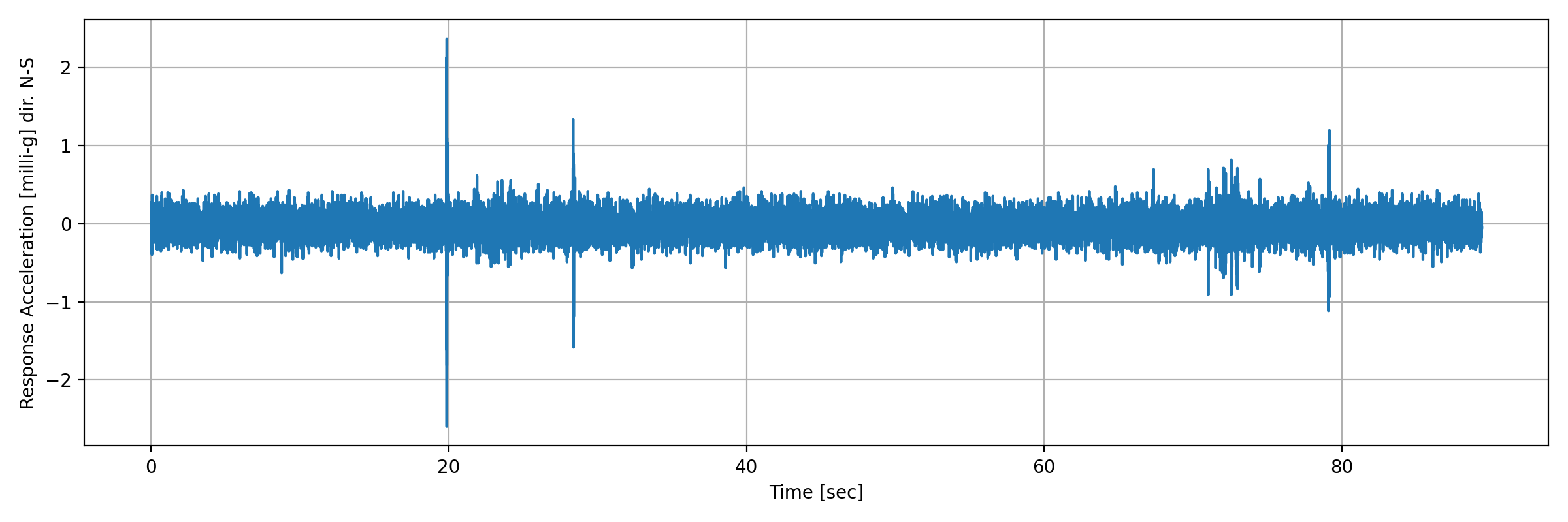 grafico-3