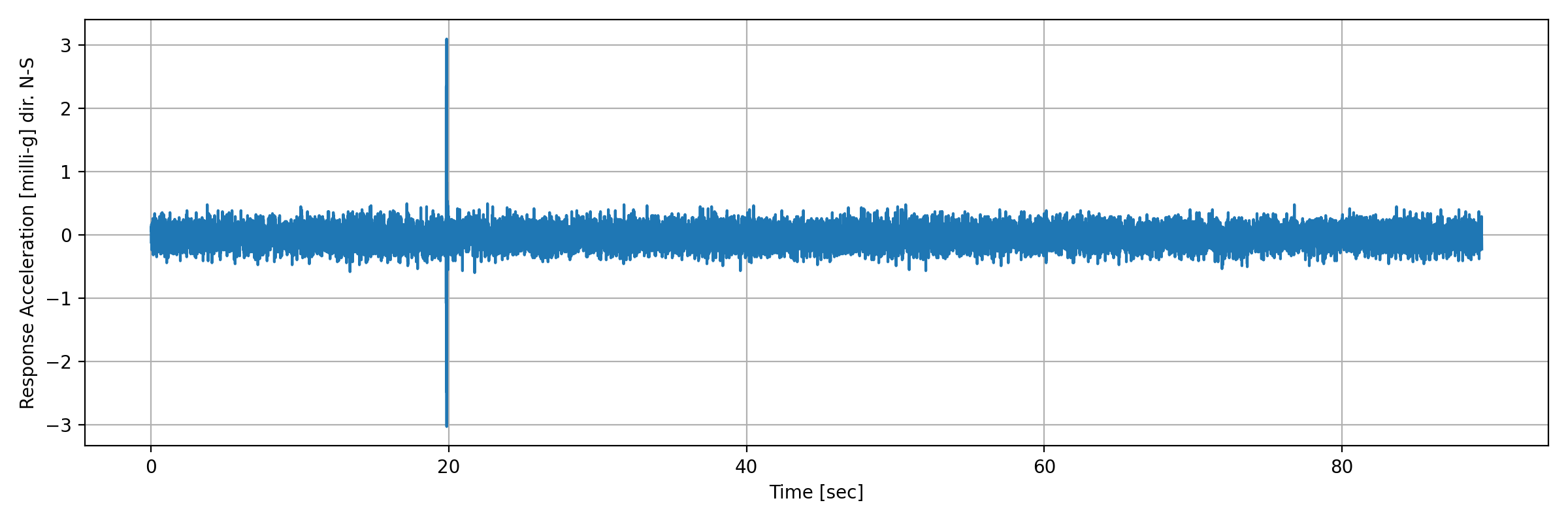 grafico-3
