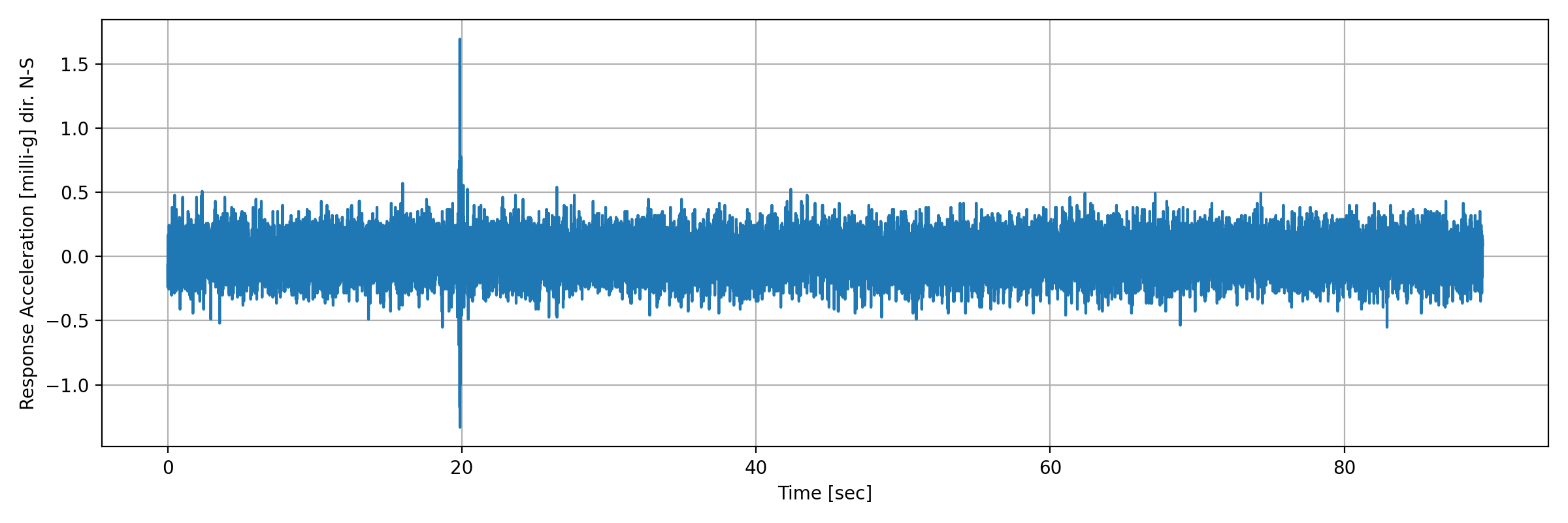 grafico-3