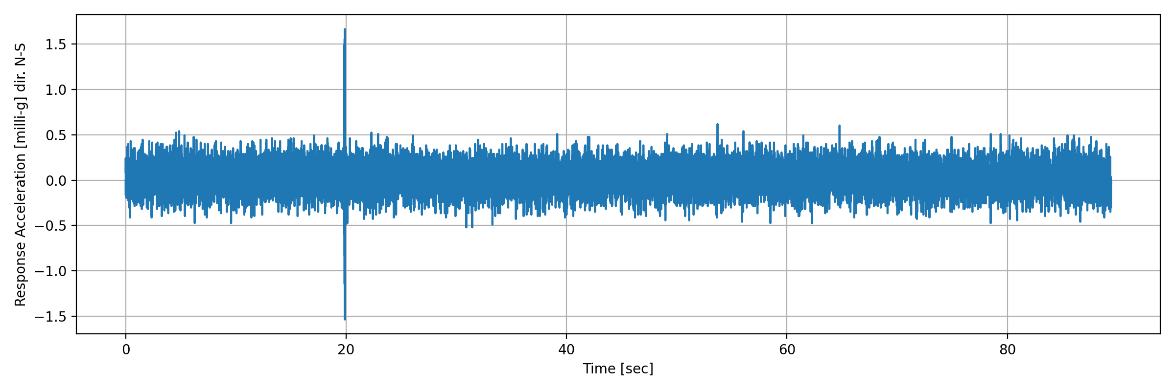 grafico-3
