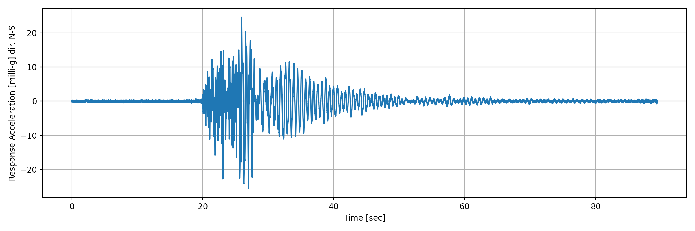 grafico-3
