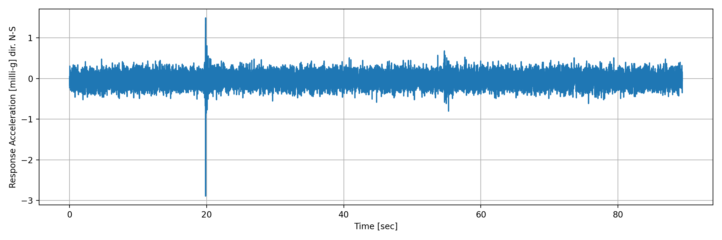 grafico-3