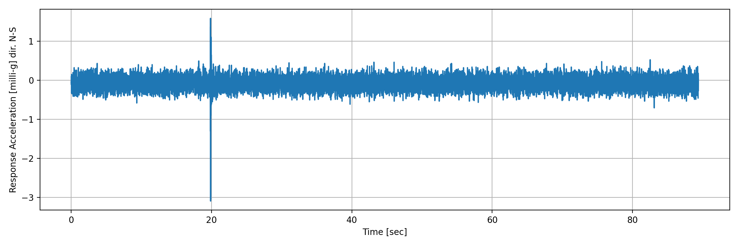 grafico-3