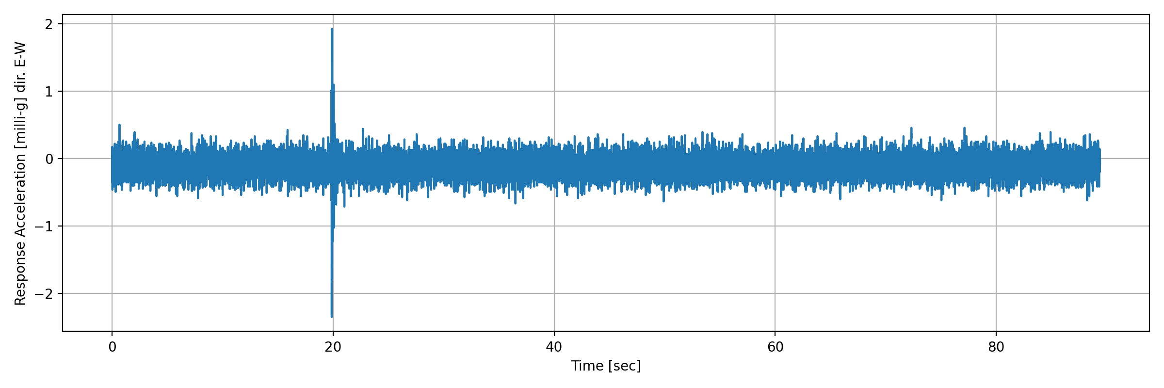grafico-3