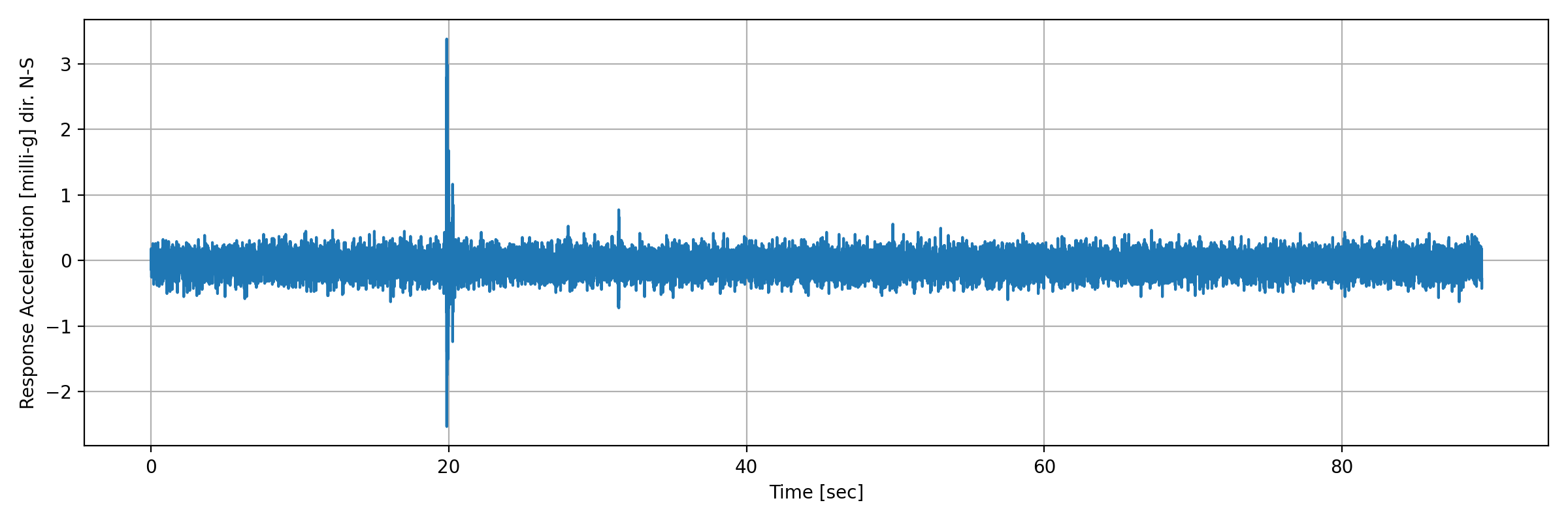 grafico-3