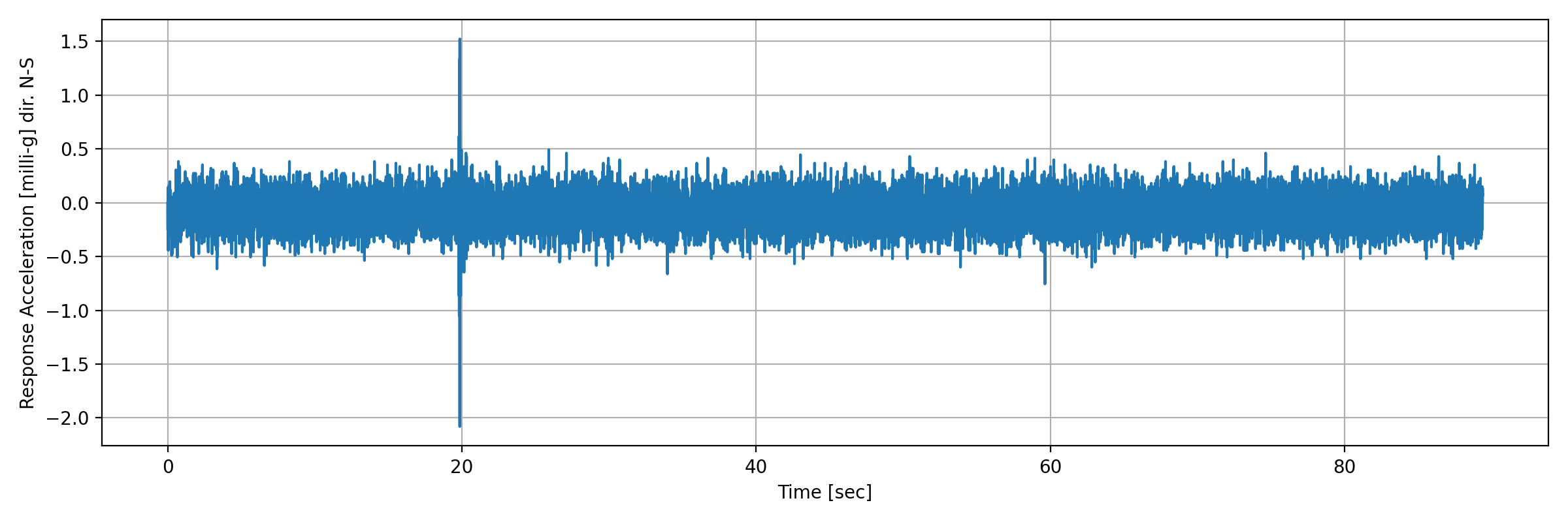 grafico-3