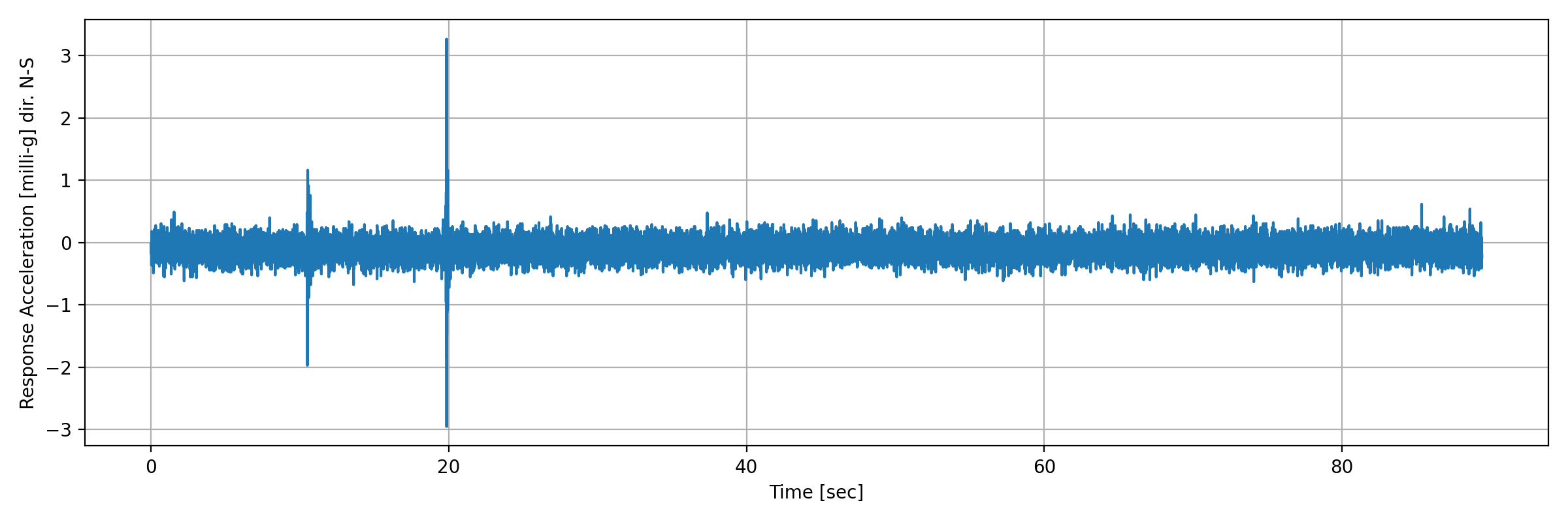grafico-3
