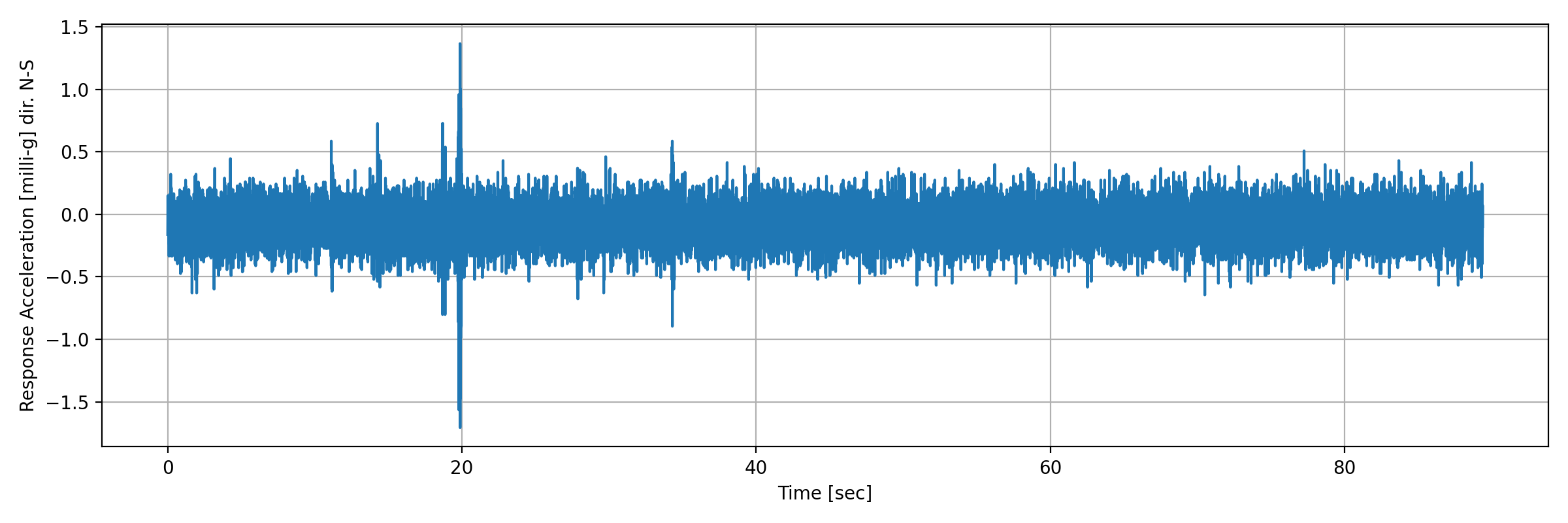 grafico-3
