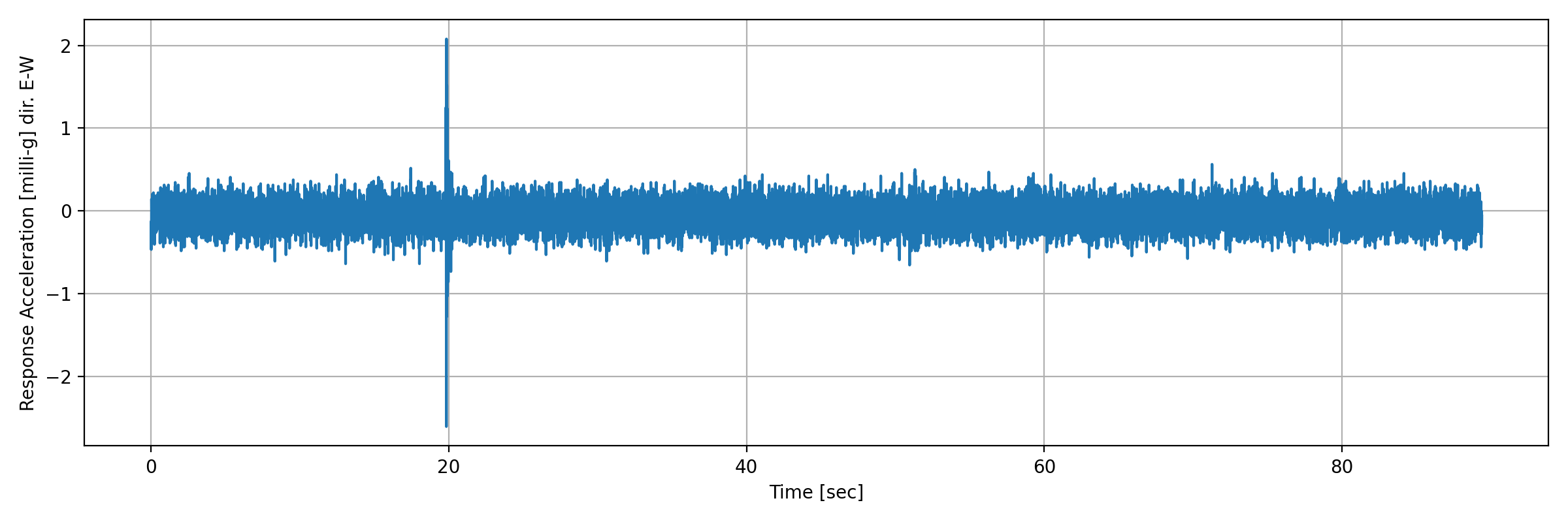 grafico-3