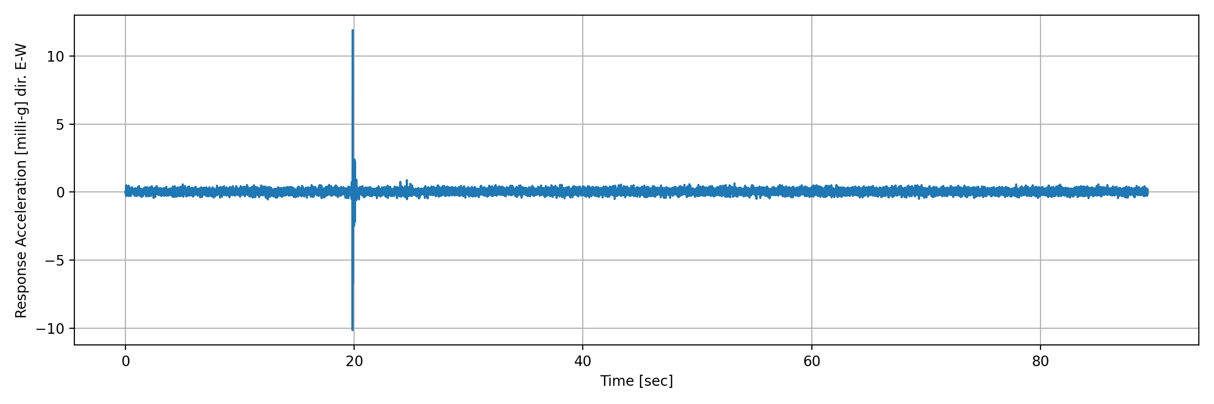 grafico-3