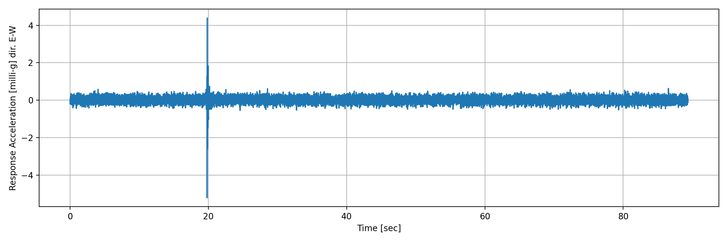 grafico-3