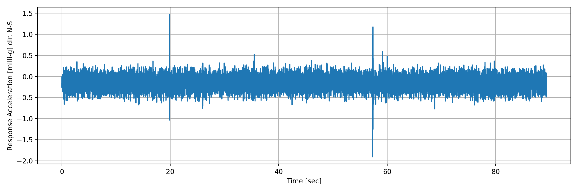 grafico-3