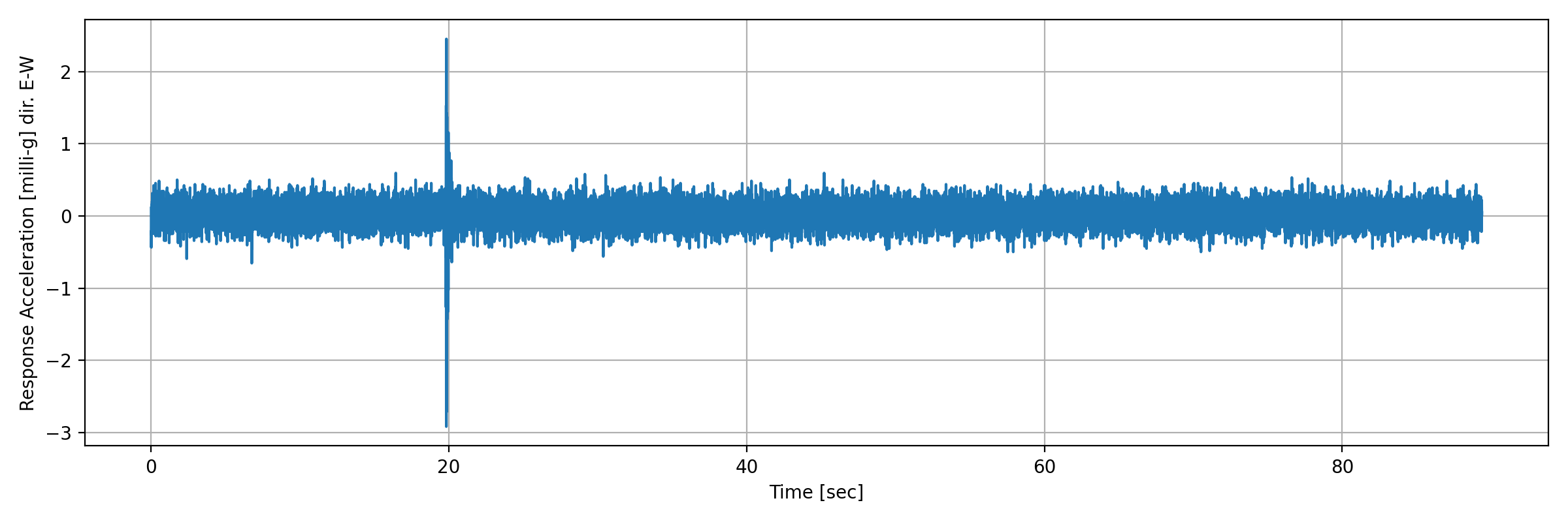 grafico-3
