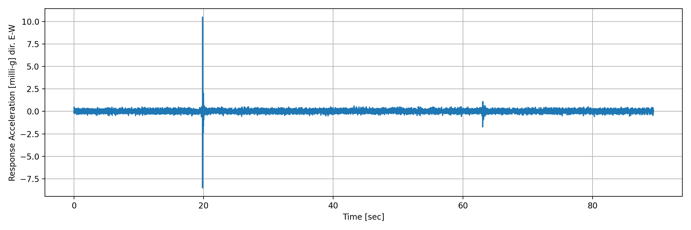 grafico-3