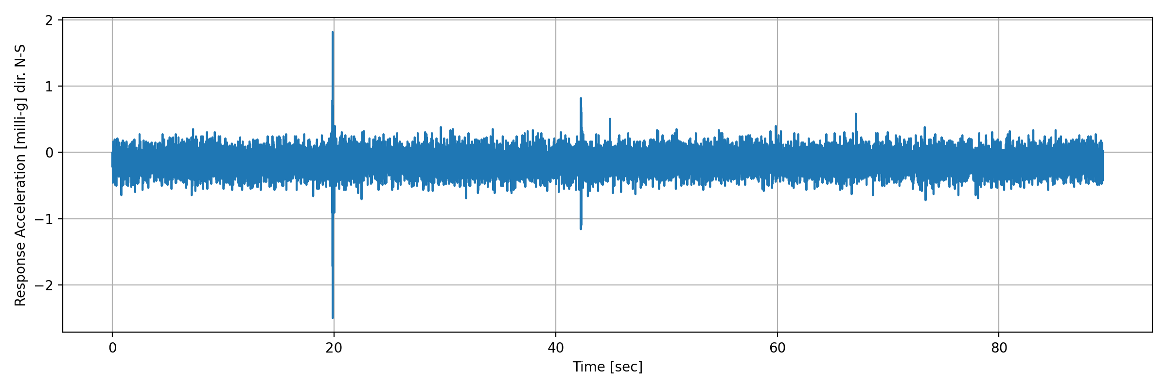 grafico-3