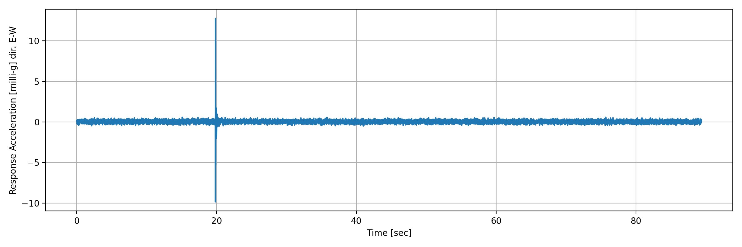 grafico-3