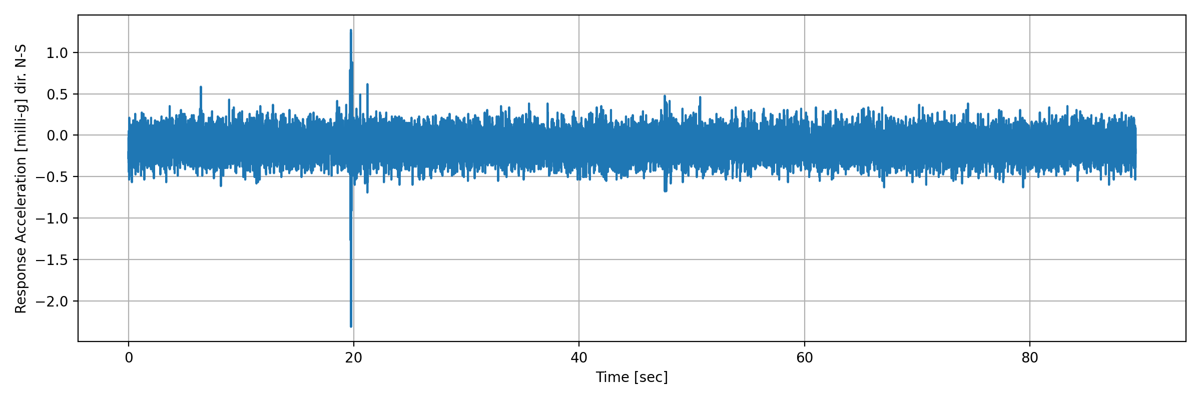 grafico-3