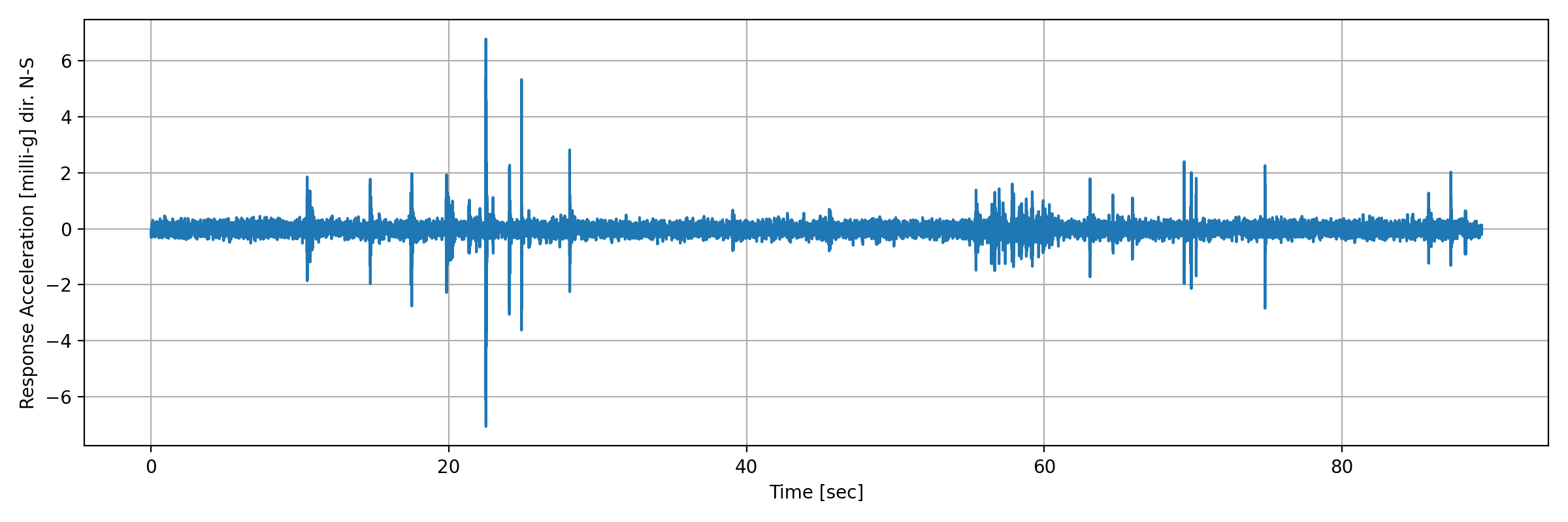grafico-3