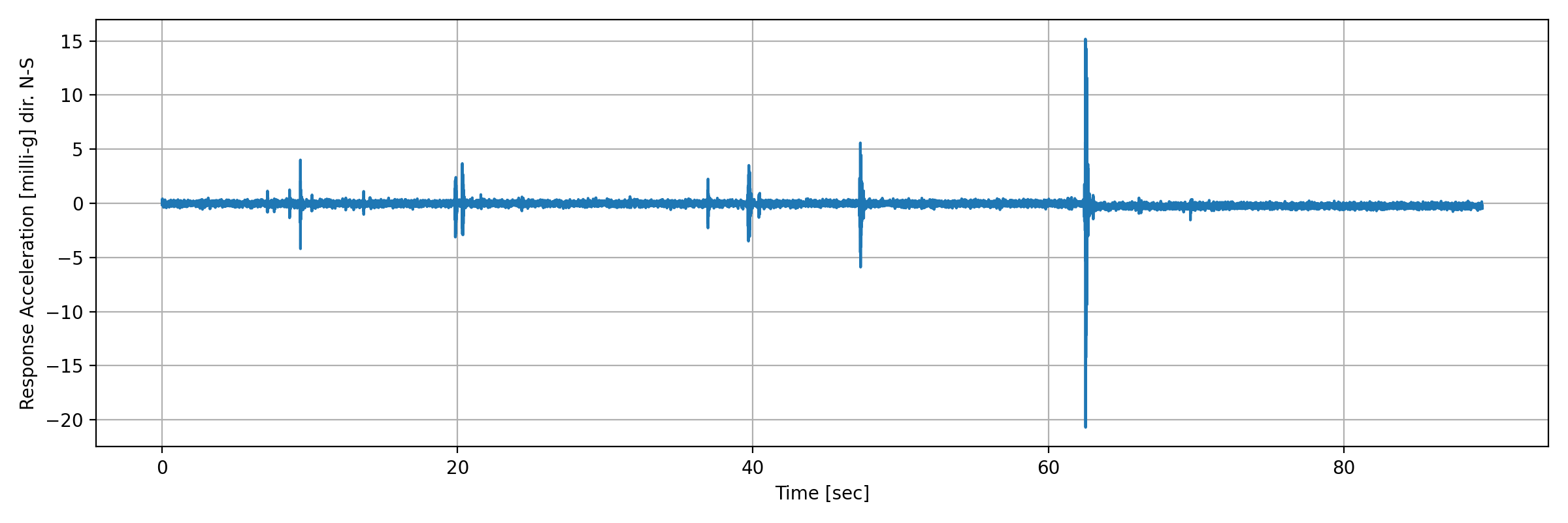 grafico-3