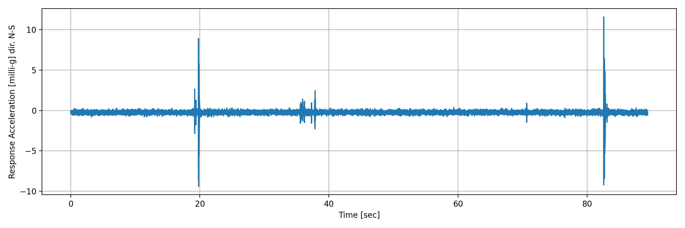 grafico-3