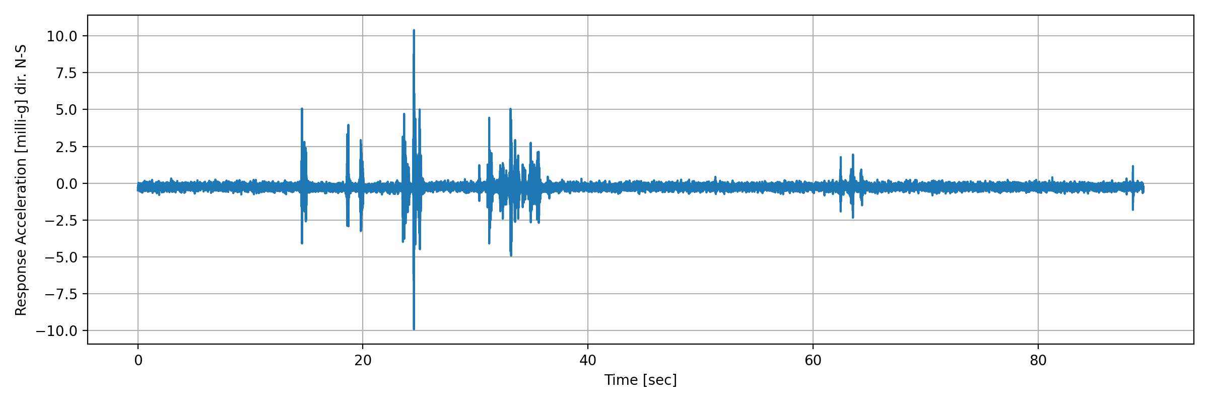 grafico-3