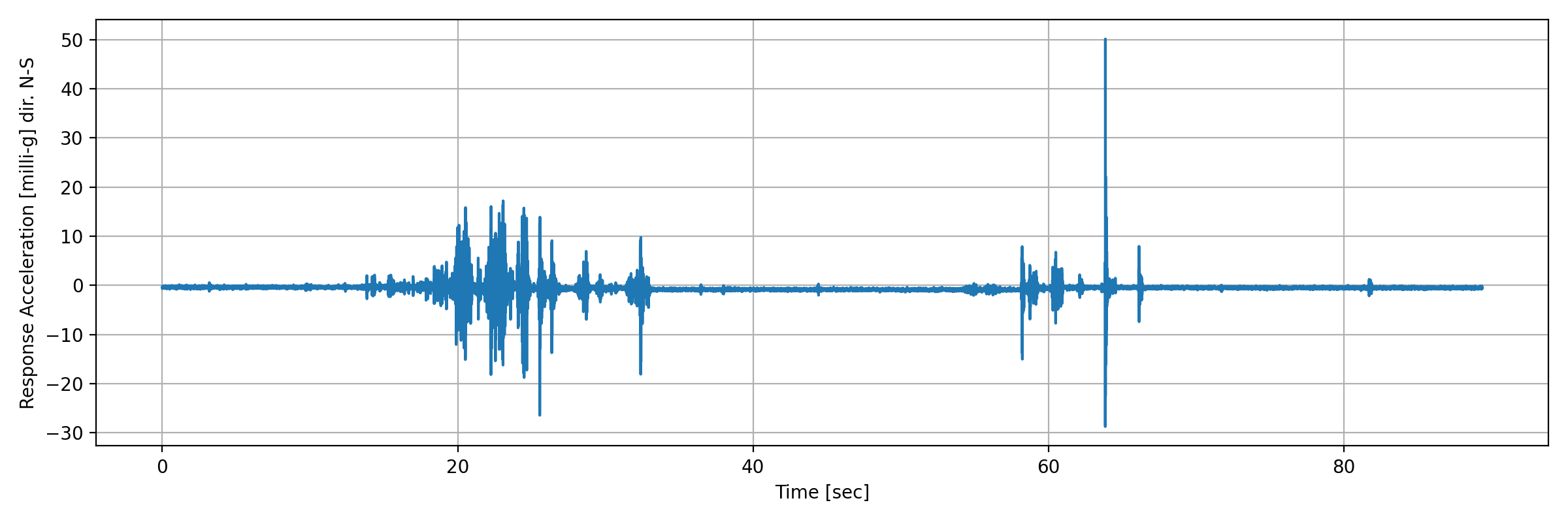 grafico-3