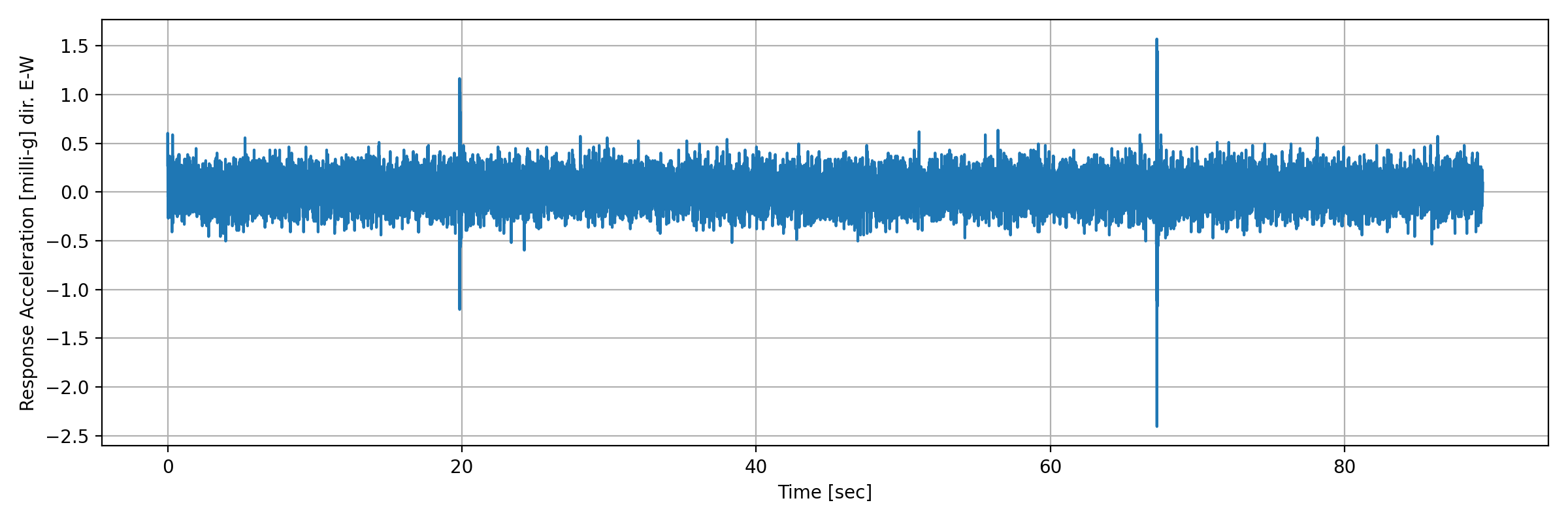 grafico-3