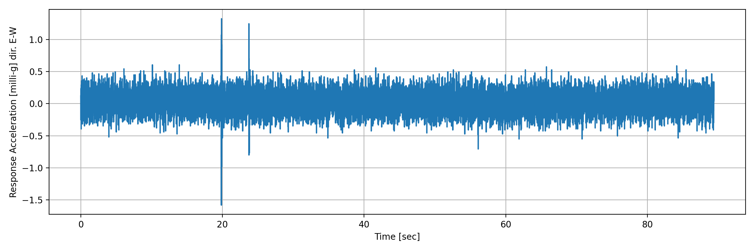 grafico-3