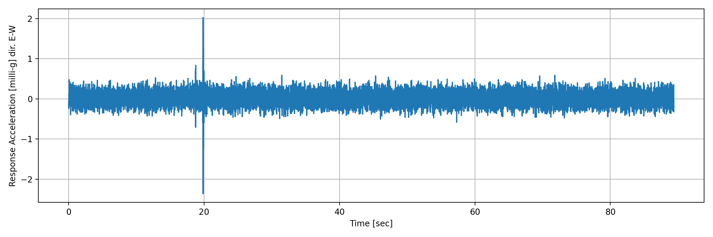 grafico-3
