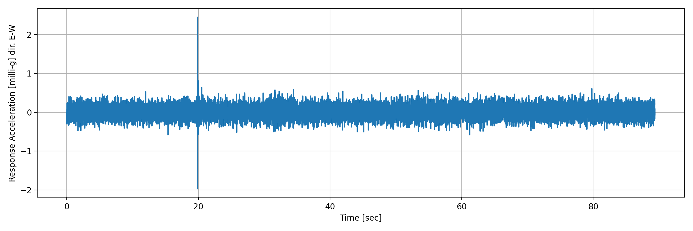 grafico-3
