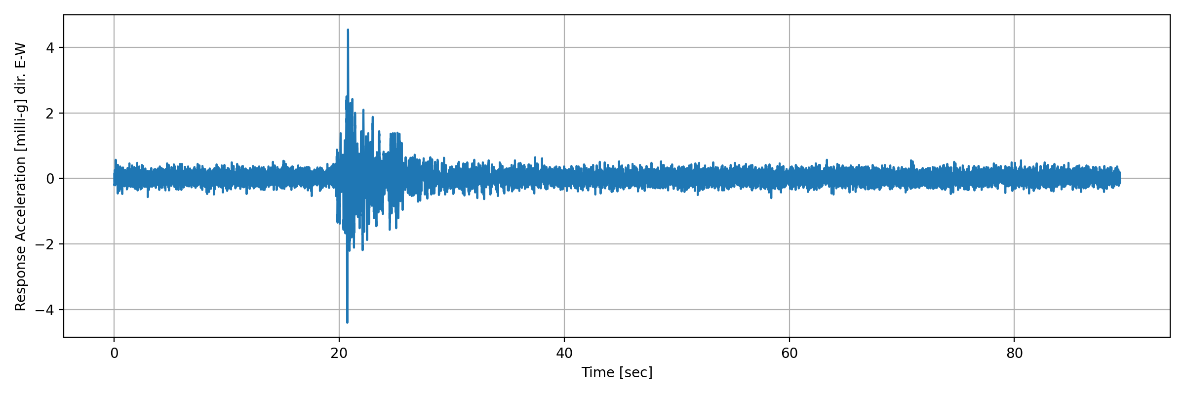 grafico-3