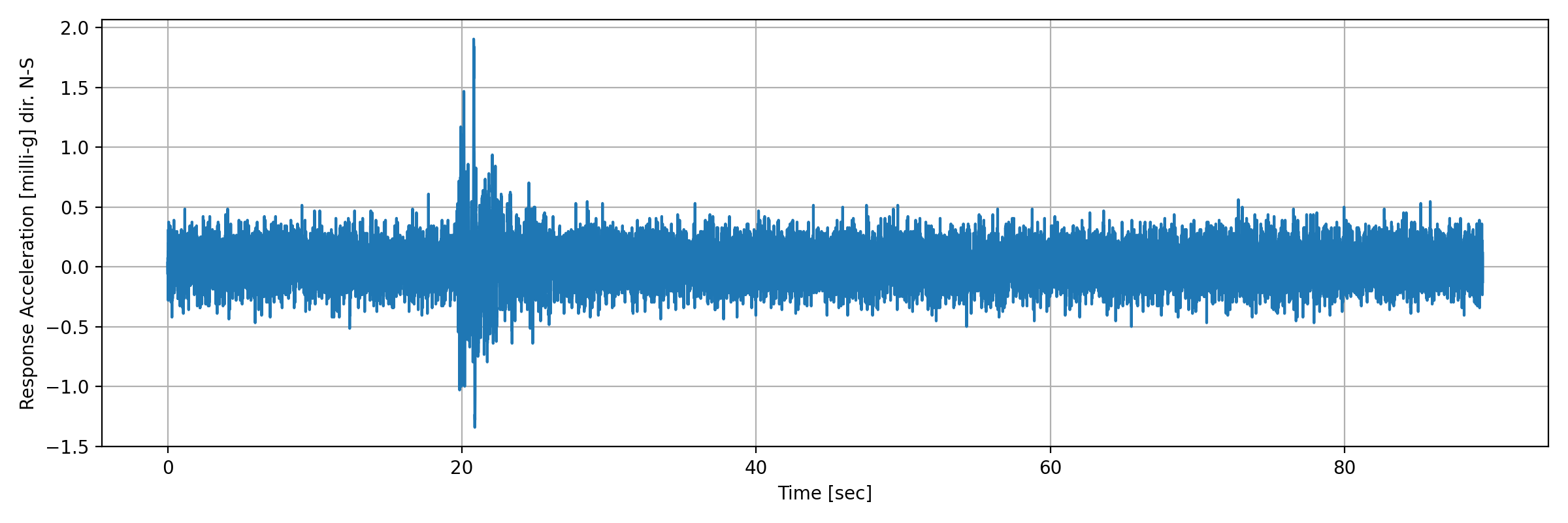 grafico-3
